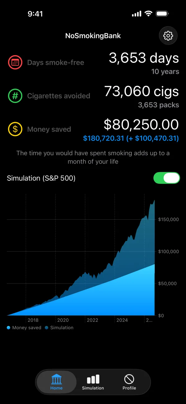 Home screen with smoke-free days, cigarettes skipped, money saved and the cumulative chart with the investment simulation overlaid.