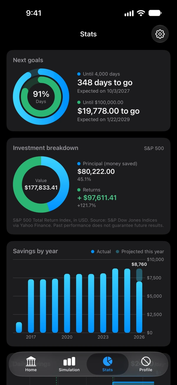 Stats screen with progress toward the next day and money goals, a principal and returns breakdown of the portfolio value, and savings by year.