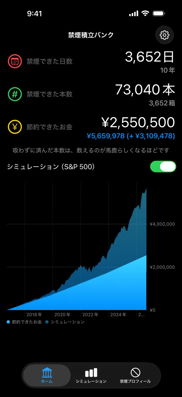 ホーム画面。禁煙できた日数・本数・節約できたお金と、投資シミュレーションを重ねた累積の面グラフ。