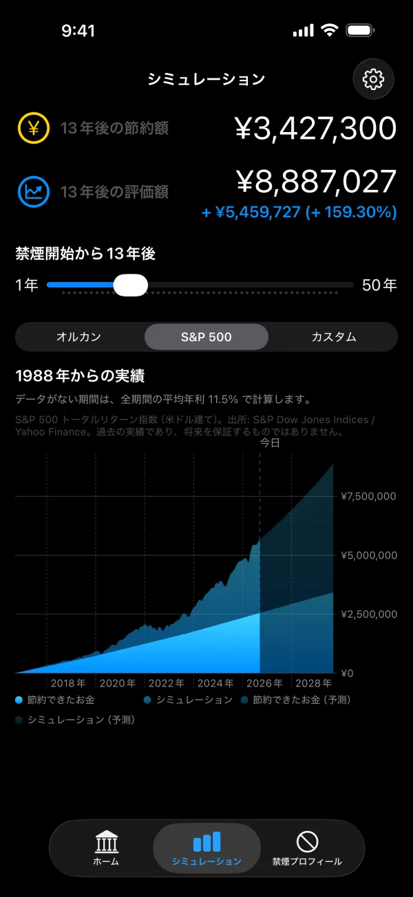 シミュレーション画面。期間のスライダーと指数の選択、将来の節約額と評価額。